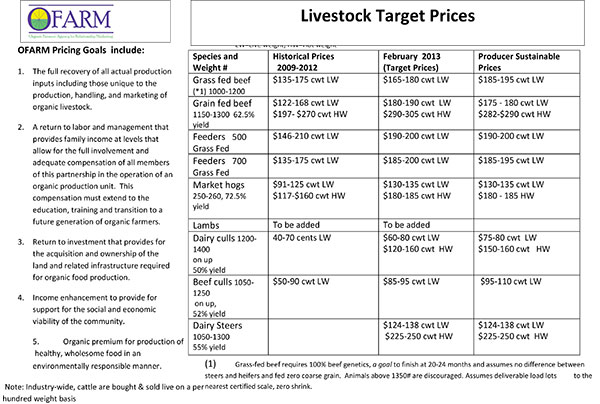 May 2013Livestockpricegoals4